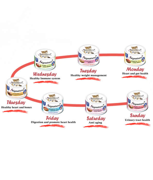 Signature7 Superfoods Pate Weekly Pack Cat Wet Food 7x80g