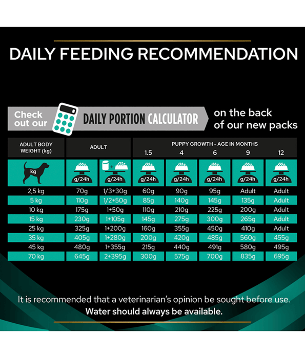 Pro Plan Purina Pro Plan Veterinary Diets Gastrointestinal 1.5kg