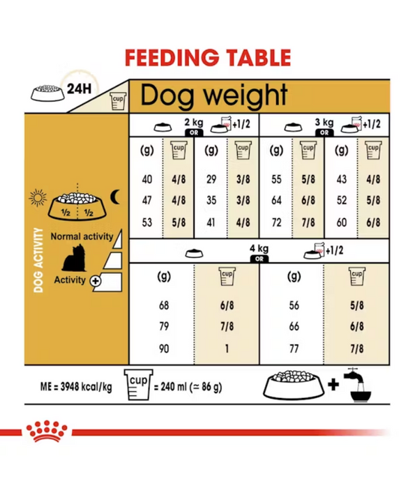 Royal Canin - Yorkshire terrier 1.5kg