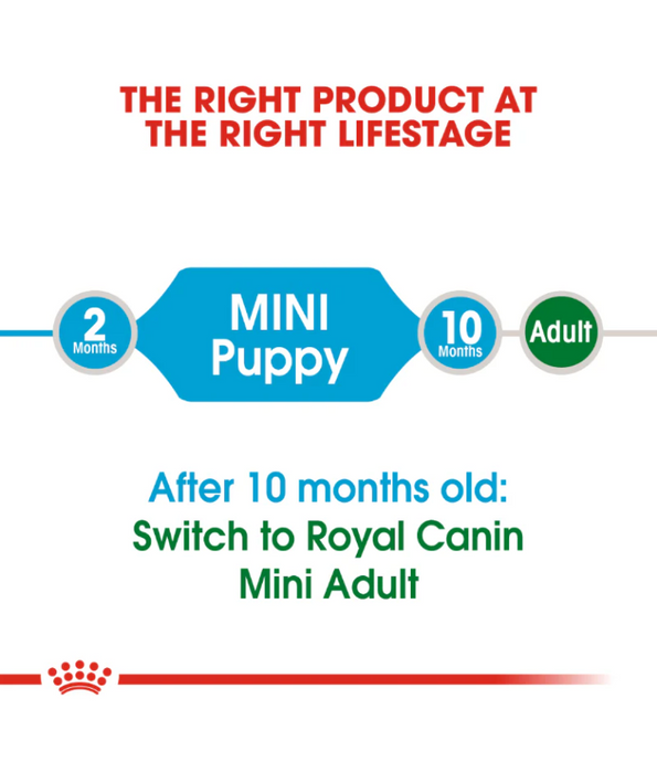 Royal Canin Mini Puppy 2kg