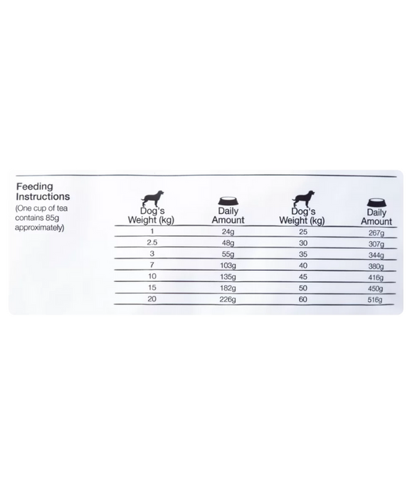 Equilibrio Veterinary Renal Dog Food 2kg-7.5kg