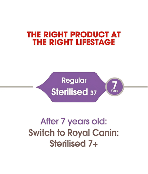 Royal Canin - Sterilized Cat 0.4kg-2kg-4kg-10kg